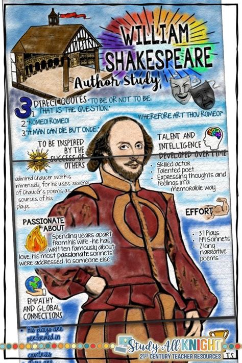 william shakespeare biography for project